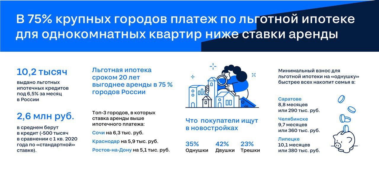 Новости недвижимости о погашении льготной ипотеки Новости недвижимости о погашении льготной ипотеки